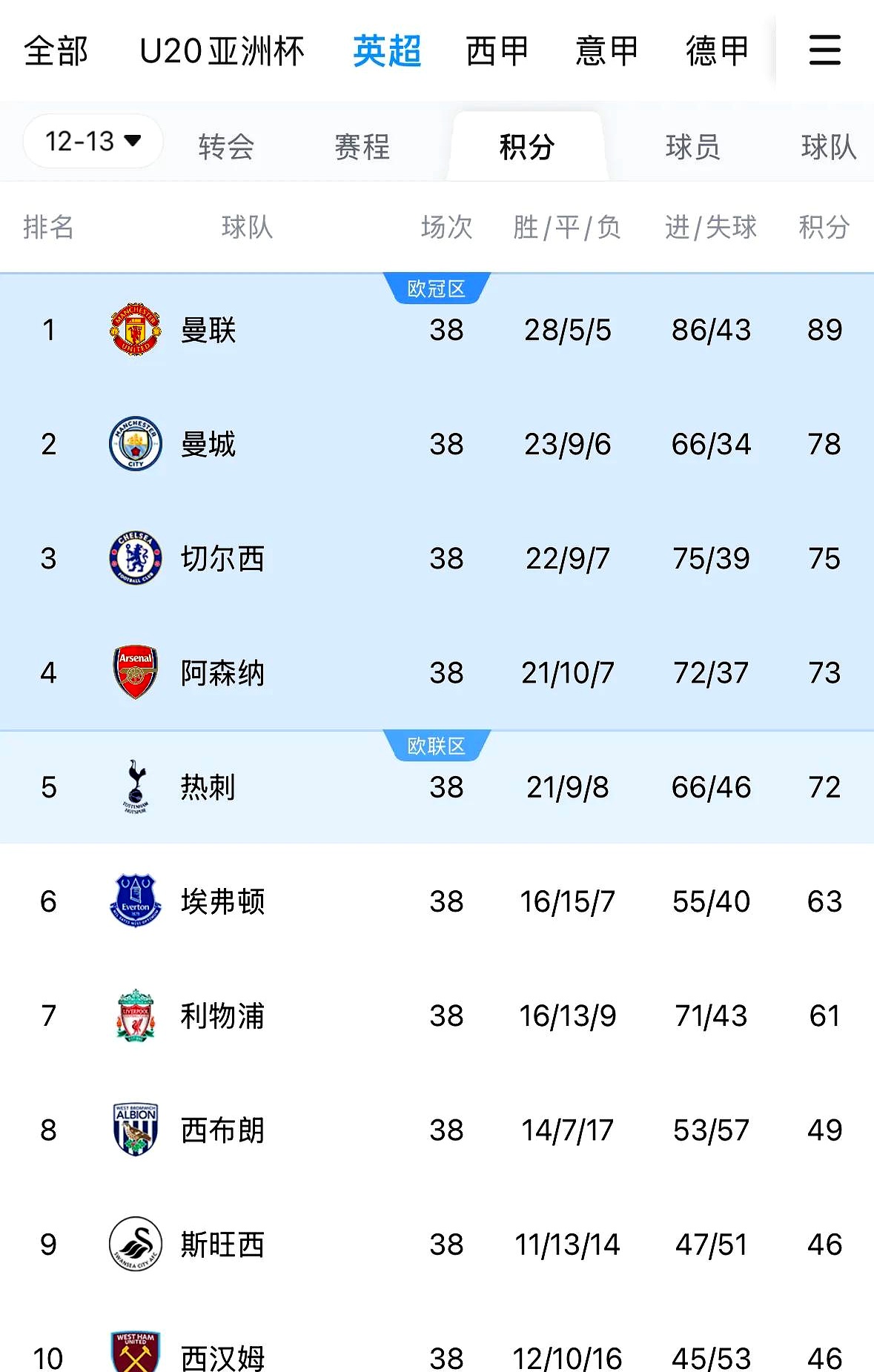 官方网站-曼联队惨败！主帅赛后直言球队需彻底反思，之后积分以上电子计划.